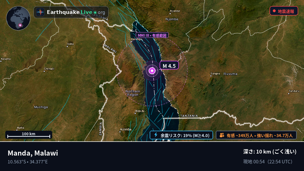 Chitipa, Malawi