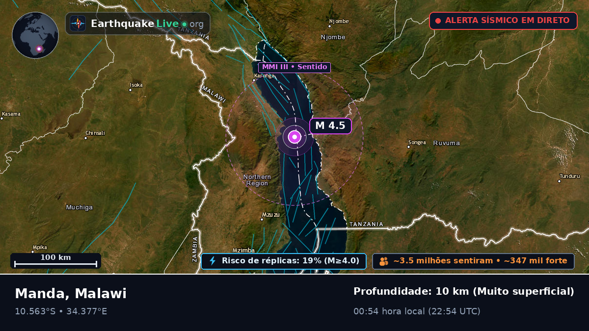 Chitipa, Malawi
