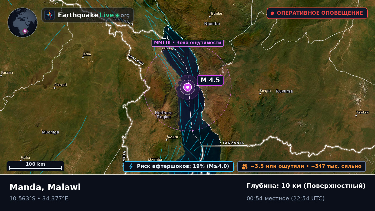 Chitipa, Malawi
