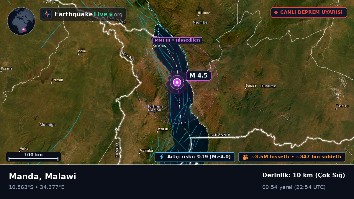 Chitipa, Malawi