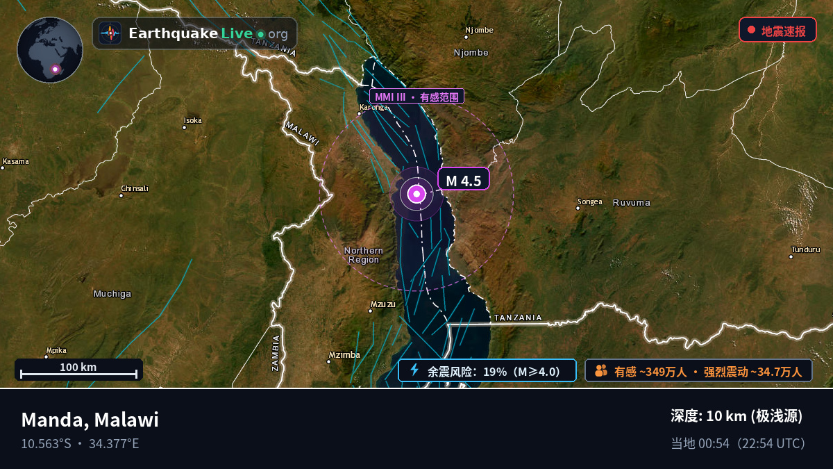 Chitipa, Malawi