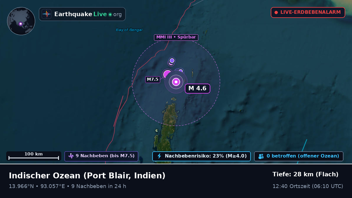 Indischer Ozean (Indien)