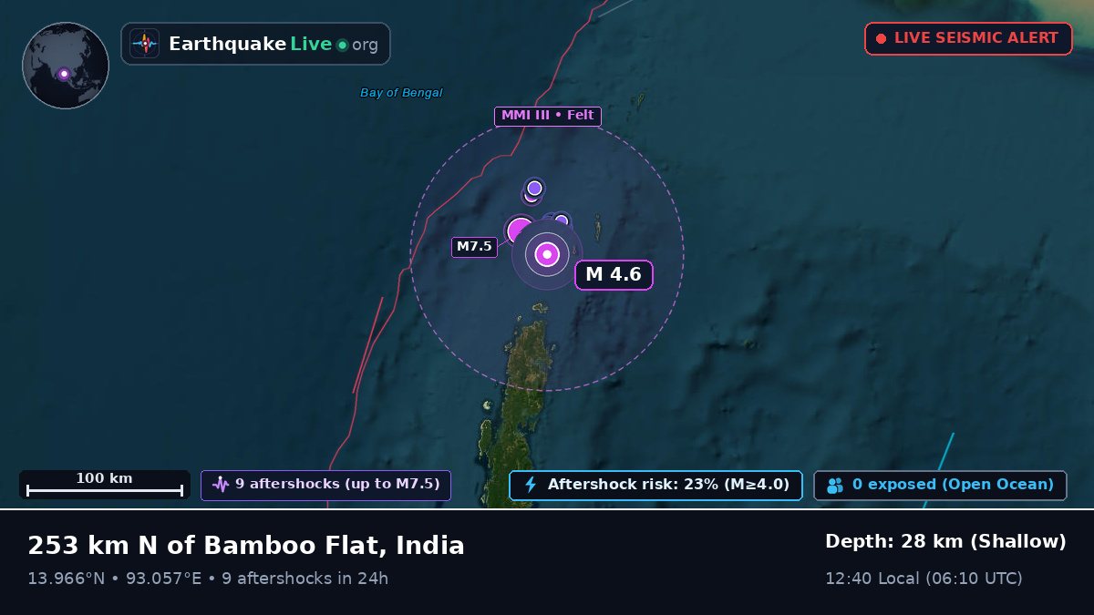 Indian Ocean (India)