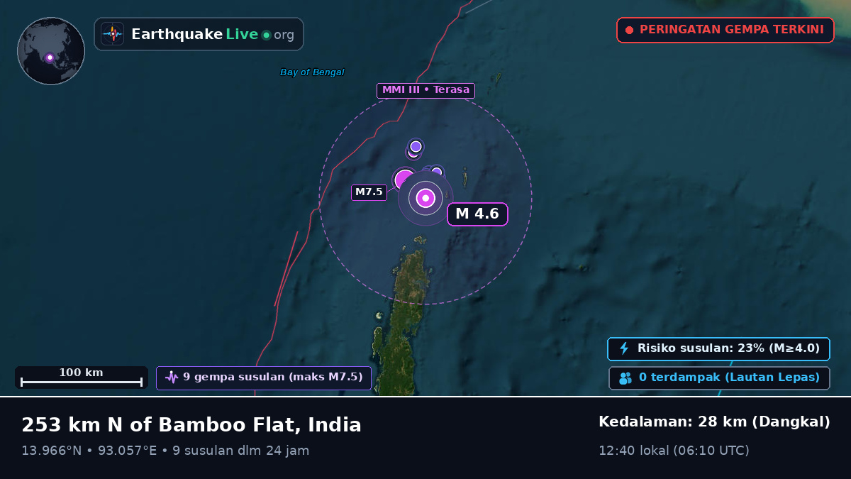 Samudra Hindia (India)