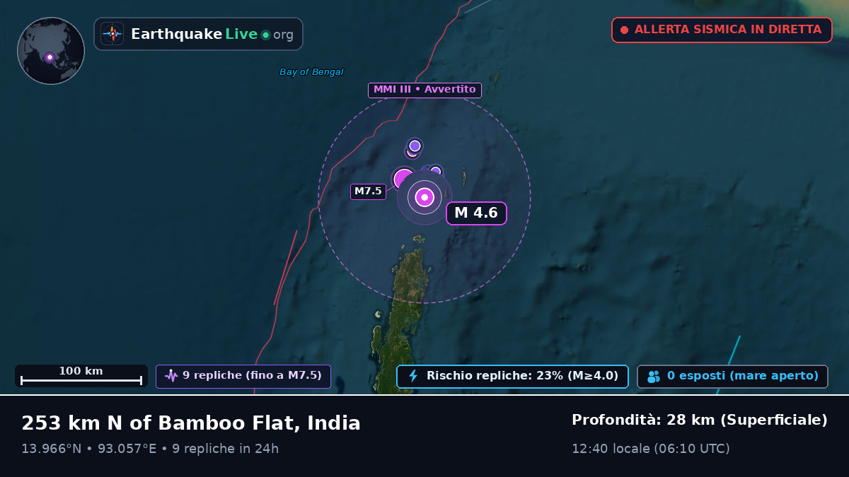 Oceano Indiano (India)