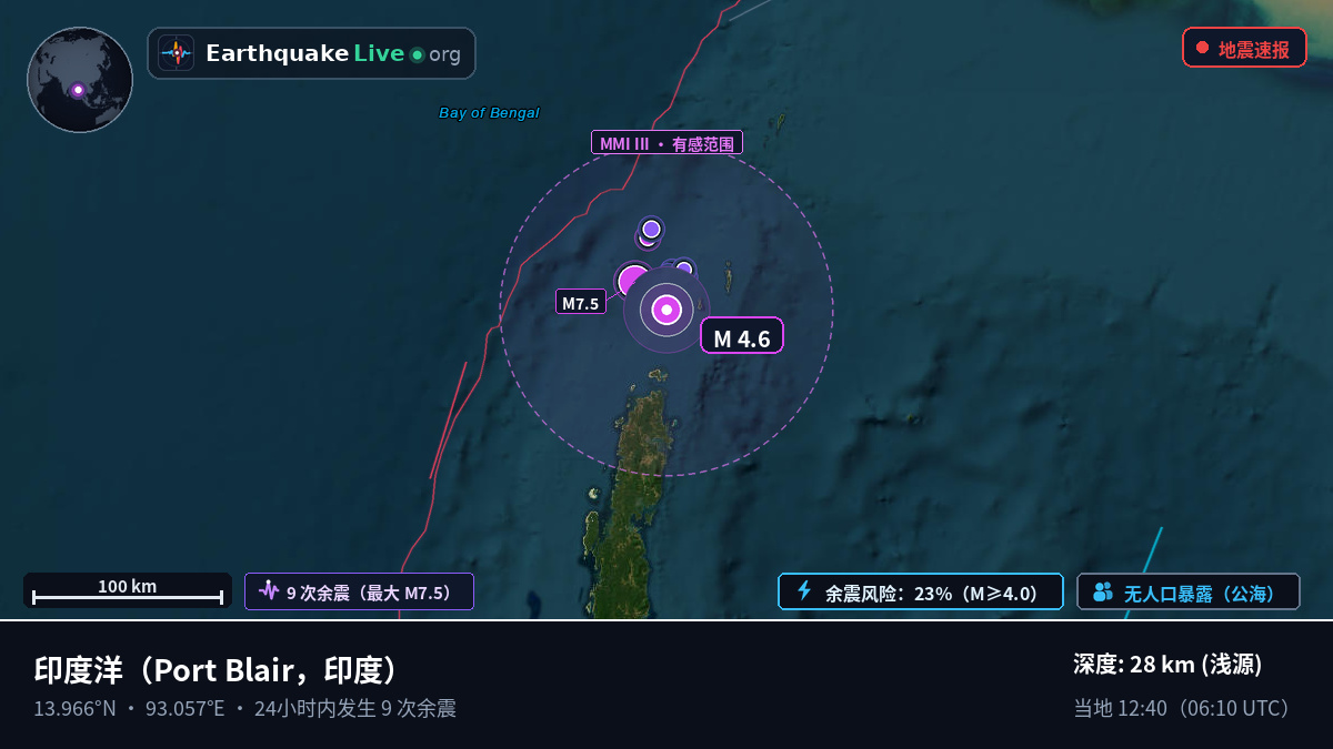 印度洋 (印度)