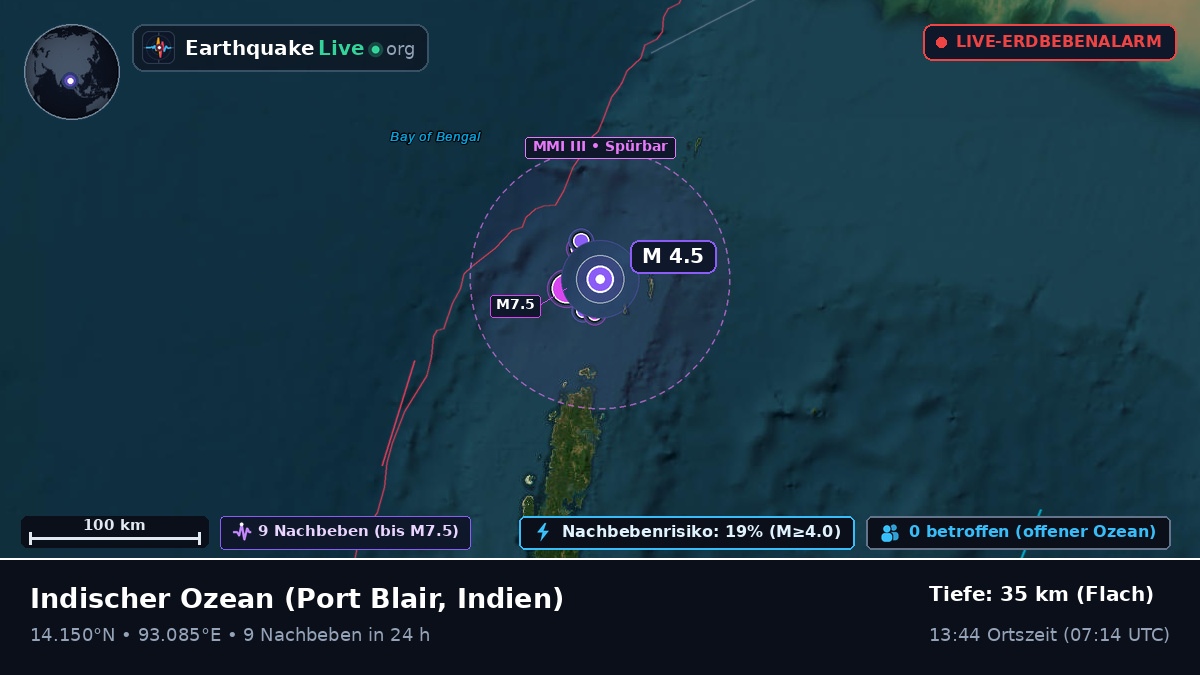 Indischer Ozean (Indien)