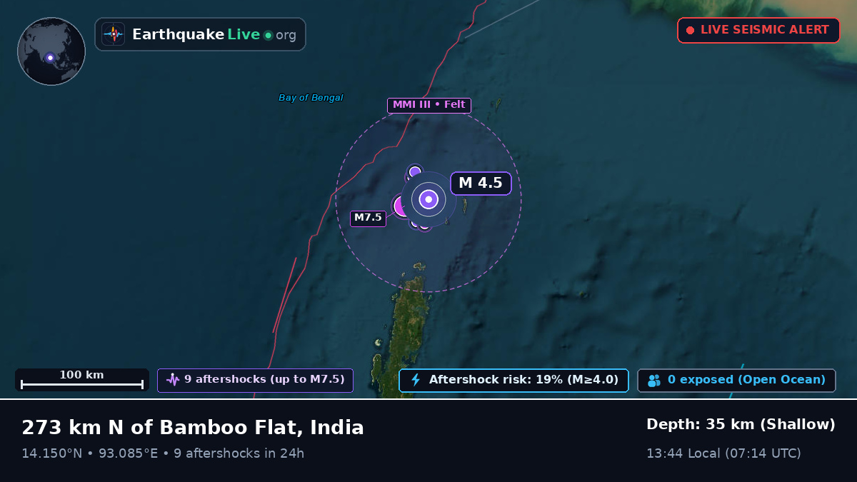 Indian Ocean (India)