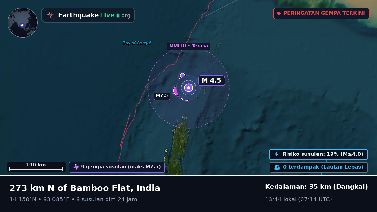 Samudra Hindia (India)