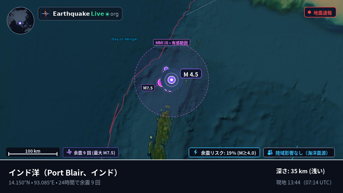 インド洋 (インド)