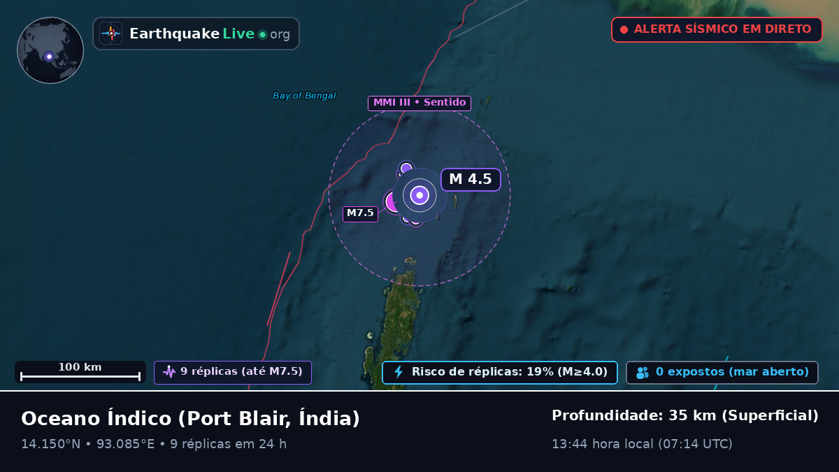 Oceano Índico (Índia)