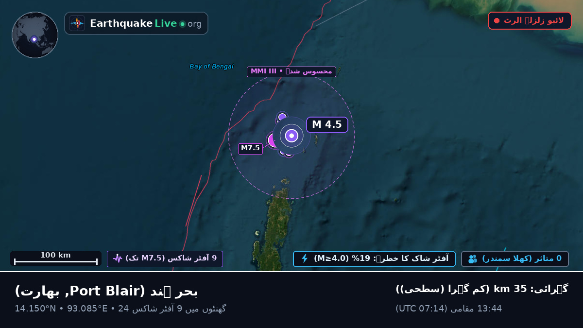 بحر ہند (بھارت)