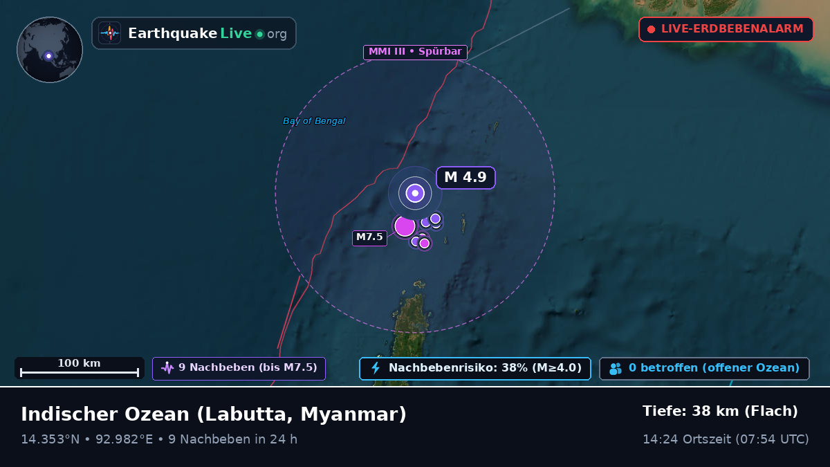 Indischer Ozean (Myanmar)