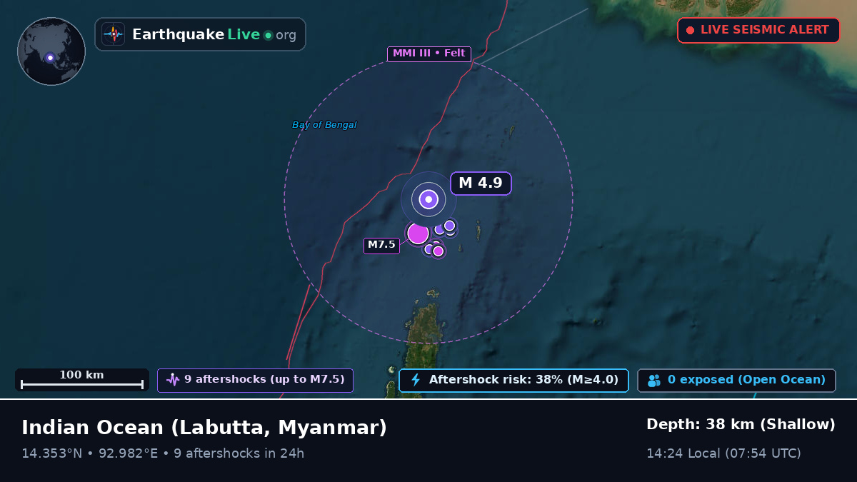 Indian Ocean (Myanmar)