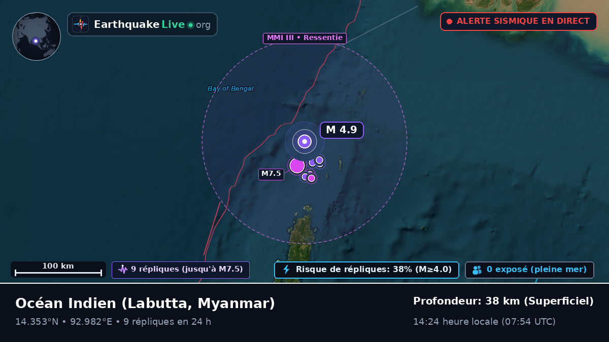 Océan Indien (Myanmar)
