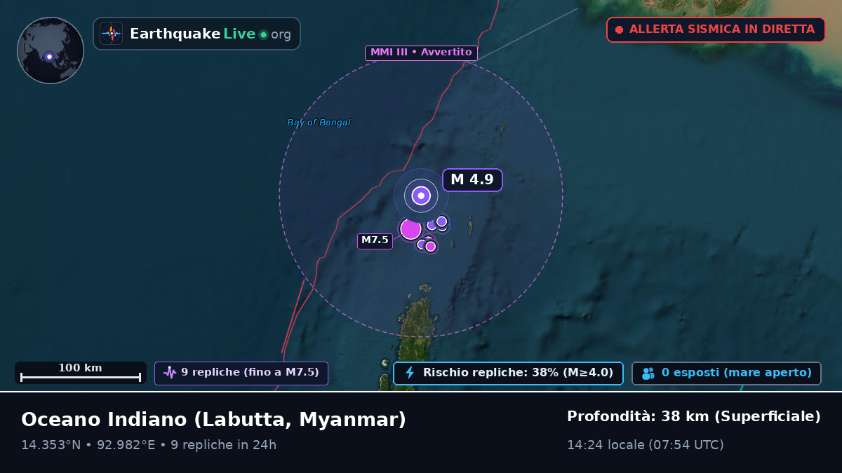 Oceano Indiano (Myanmar)
