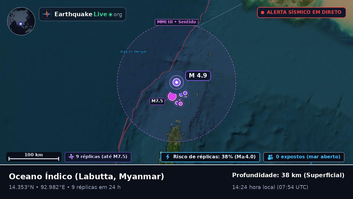 Oceano Índico (Myanmar)
