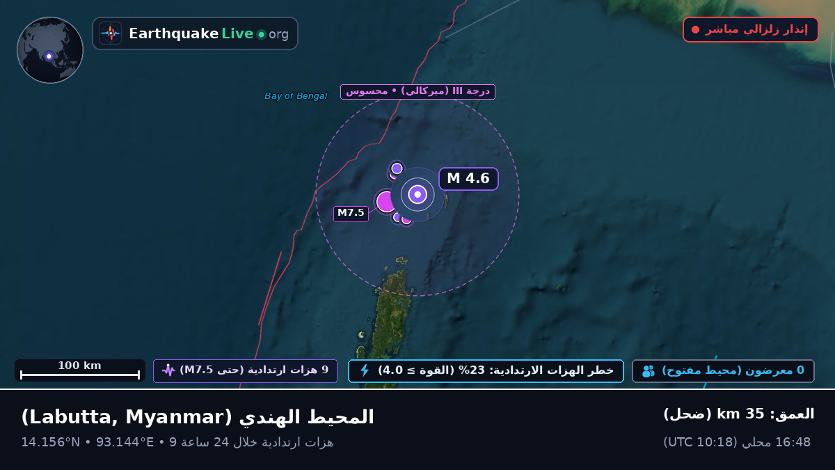 المحيط الهندي (Myanmar)