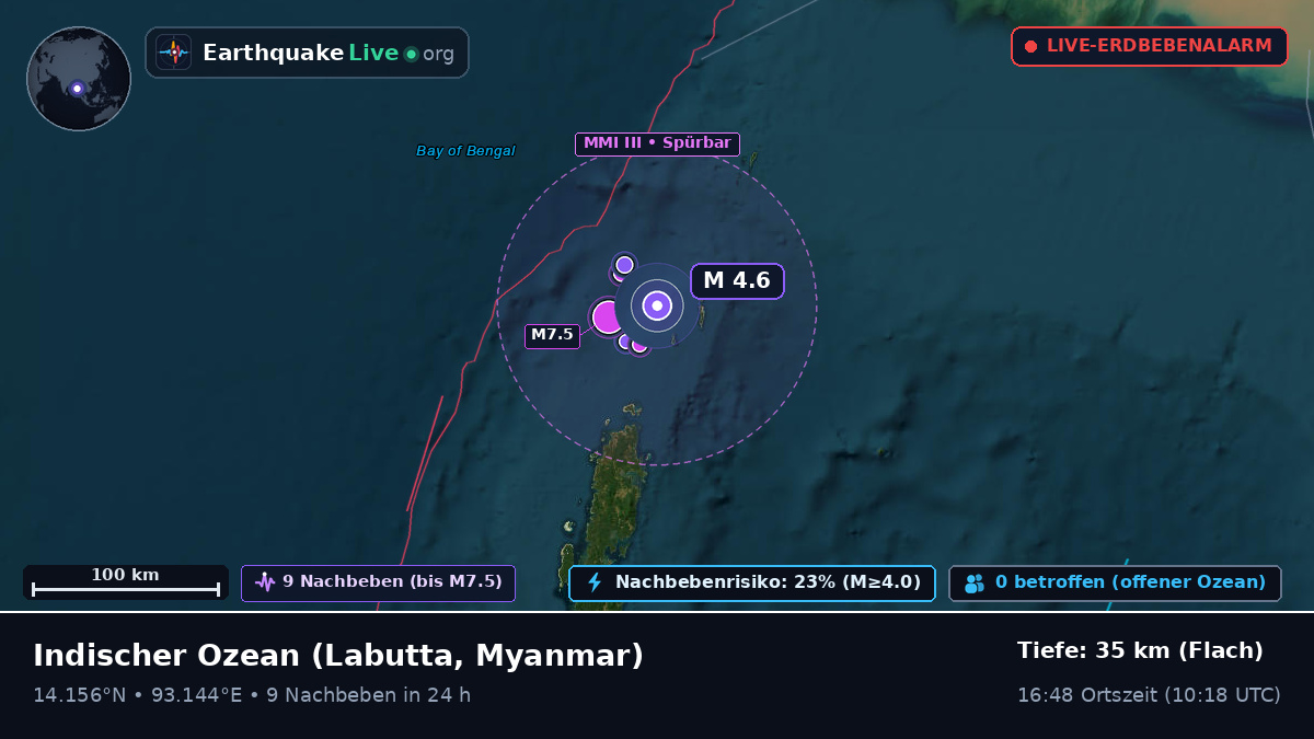 Indischer Ozean (Myanmar)