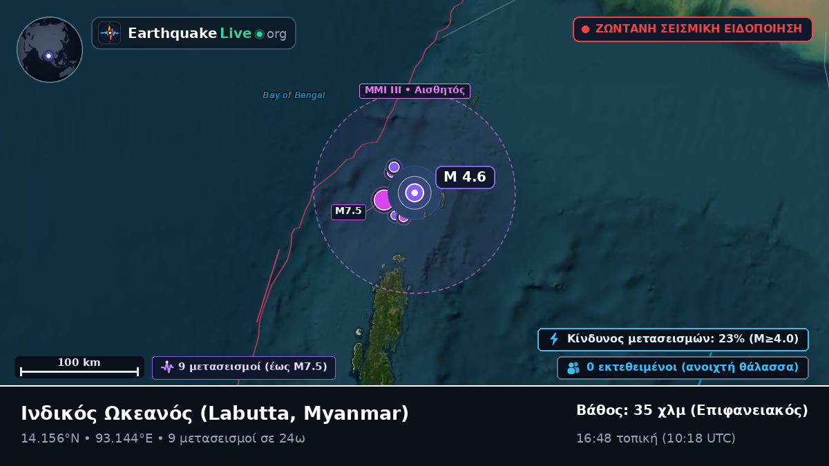 Ινδικός Ωκεανός (Myanmar)