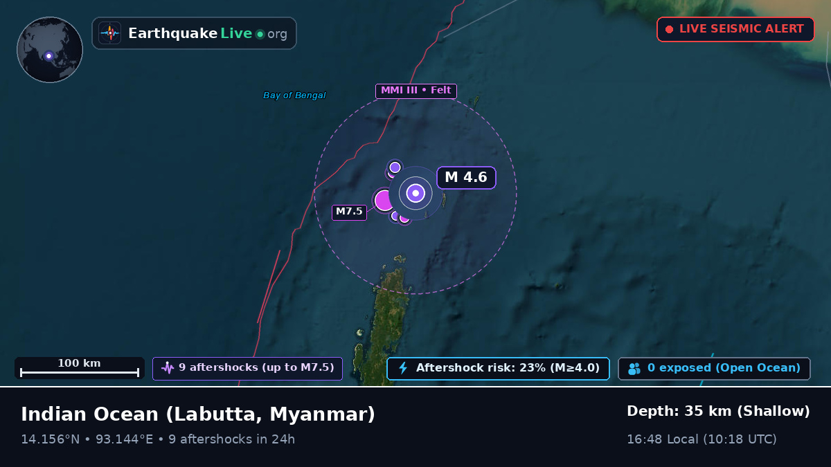 Indian Ocean (Myanmar)