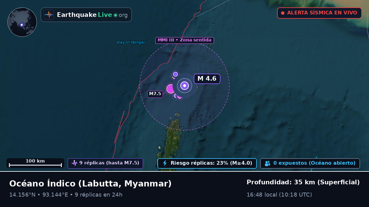 Océano Índico (Myanmar)