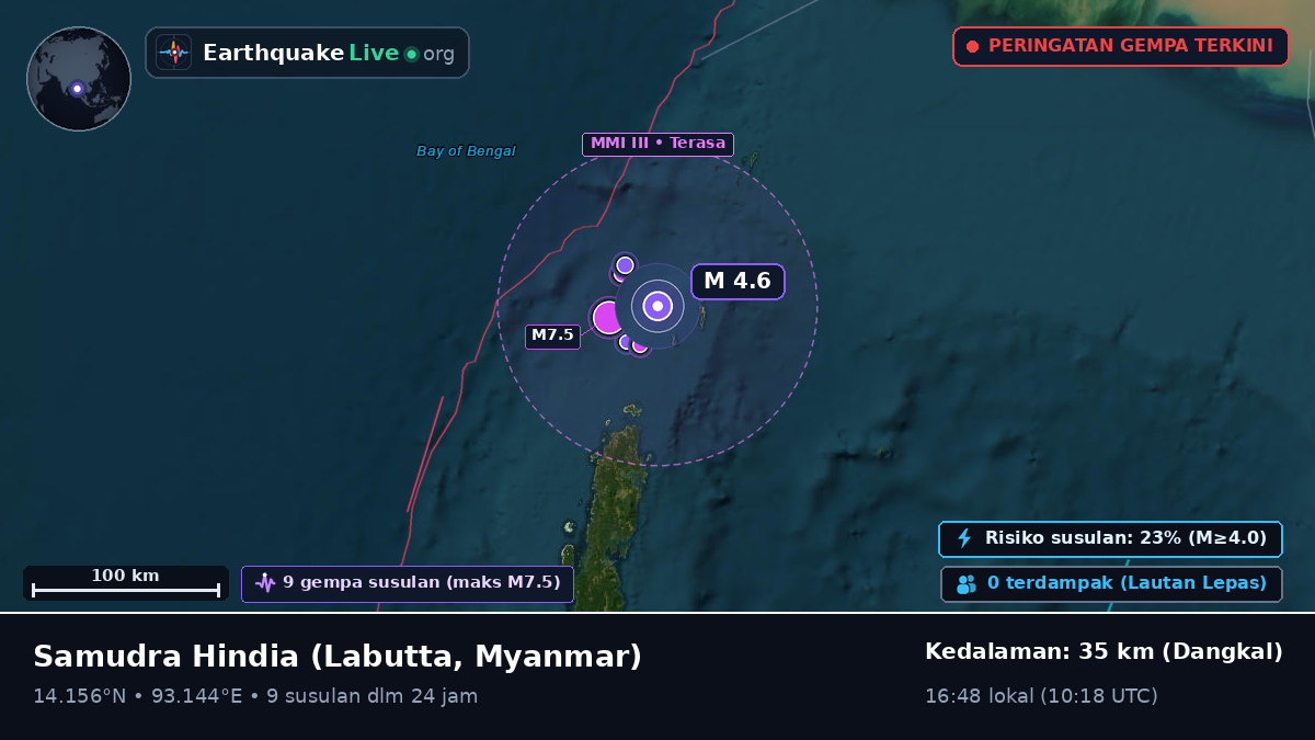 Samudra Hindia (Myanmar)