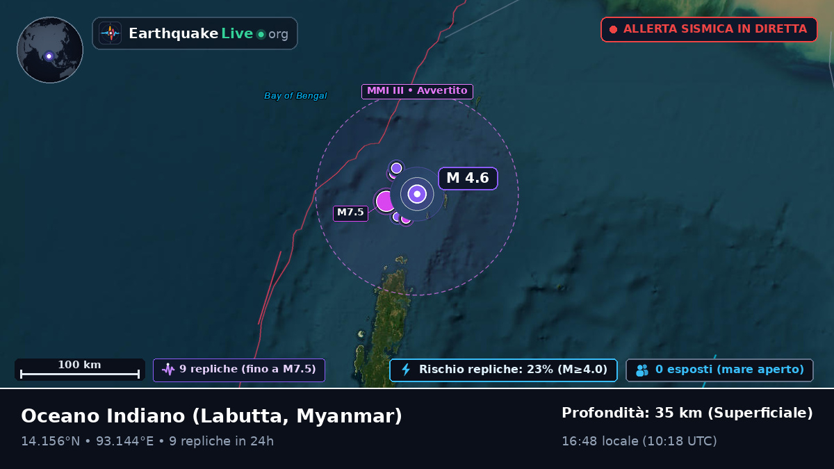 Oceano Indiano (Myanmar)