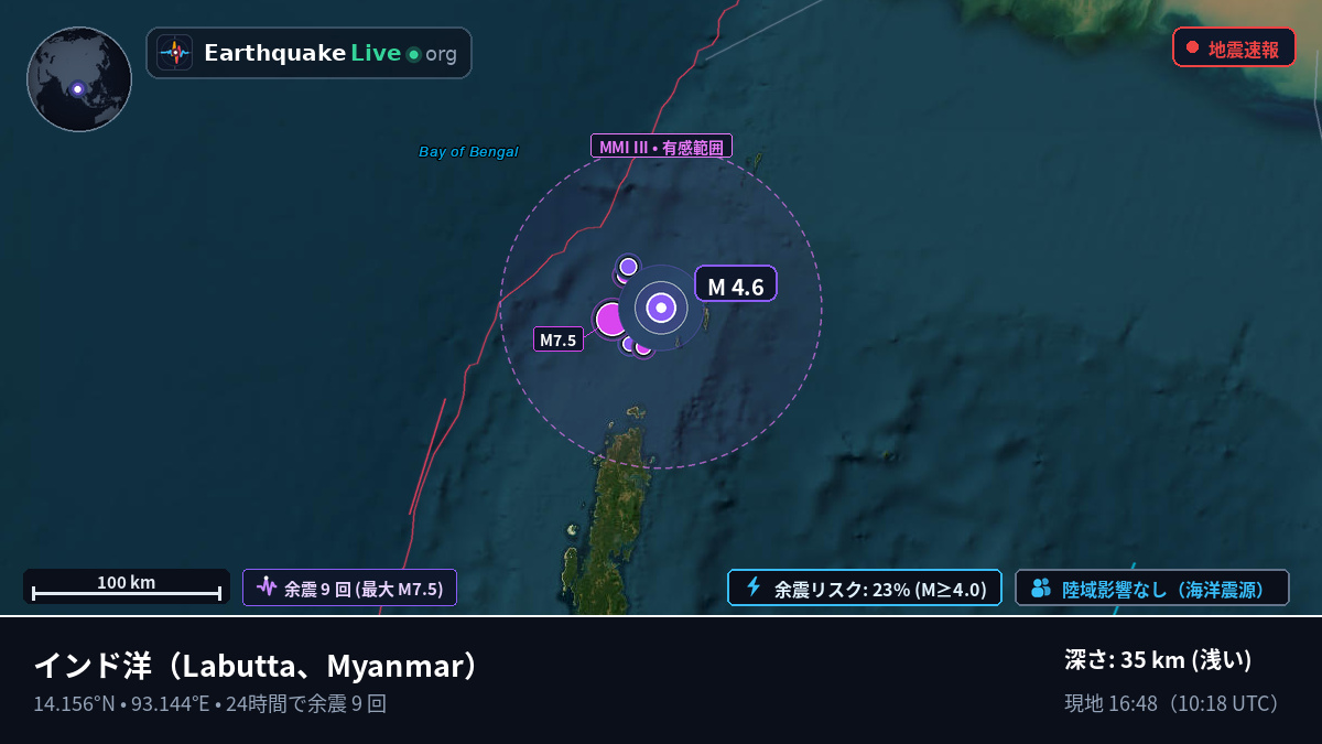 インド洋 (Myanmar)