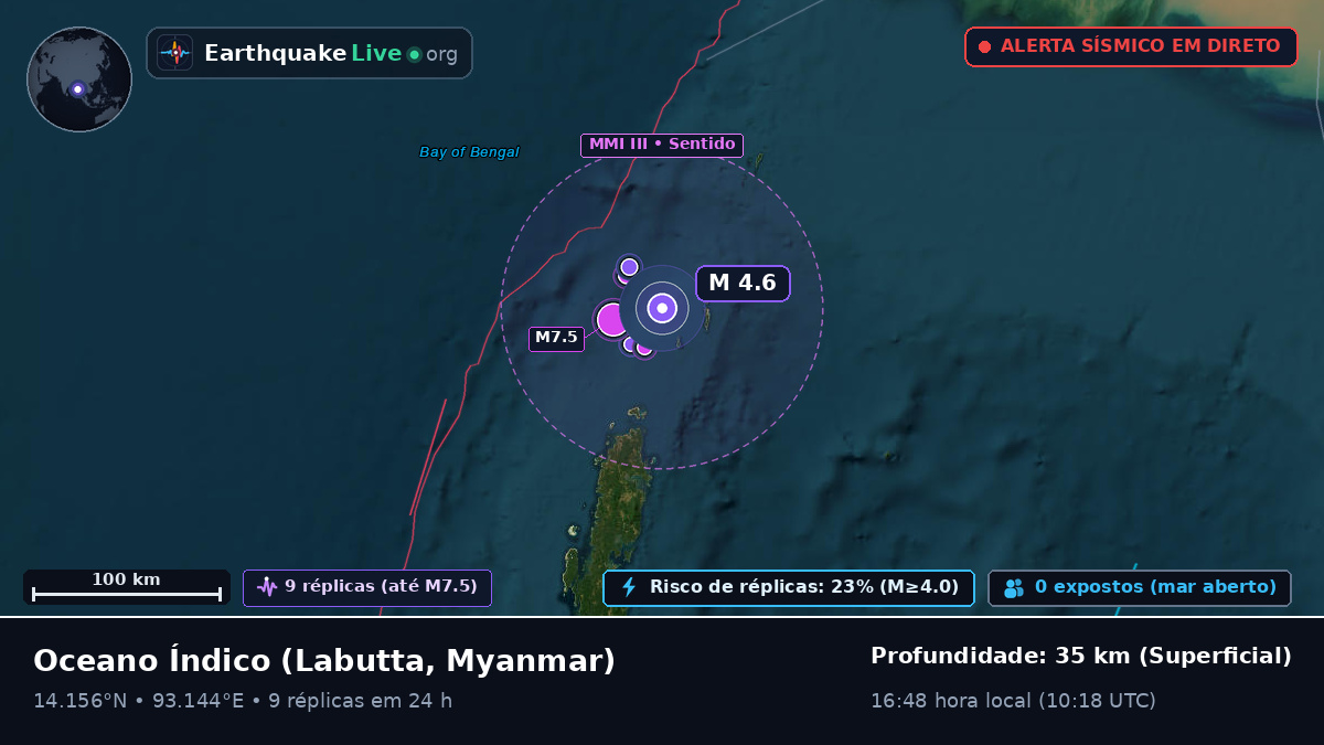 Oceano Índico (Myanmar)