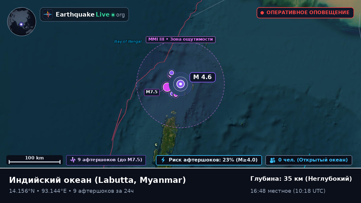 Индийский океан (Myanmar)