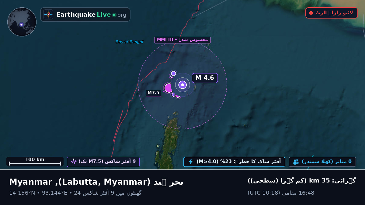 بحر ہند (Myanmar)