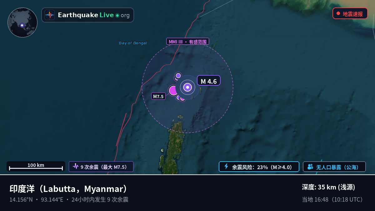 印度洋 (Myanmar)