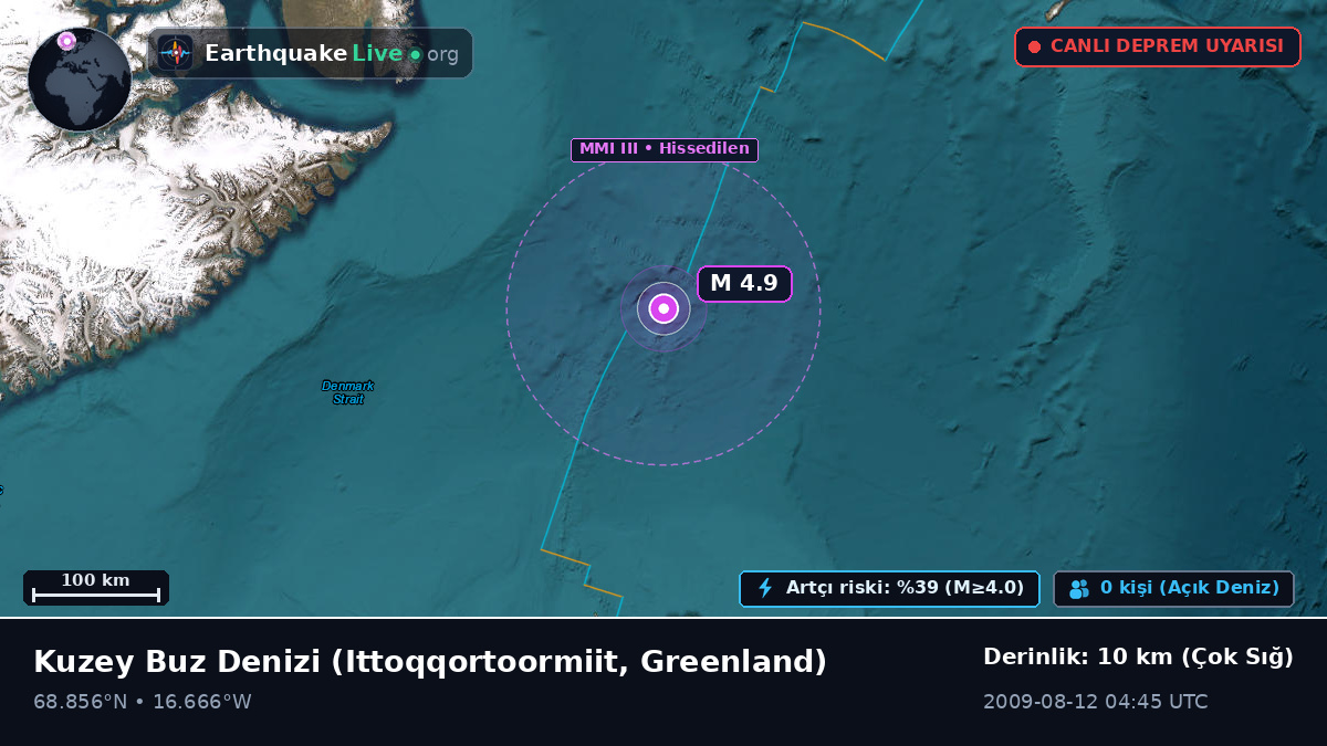 Kuzey Buz Denizi (Greenland)
