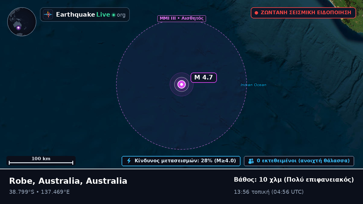 Ινδικός Ωκεανός (Australia)