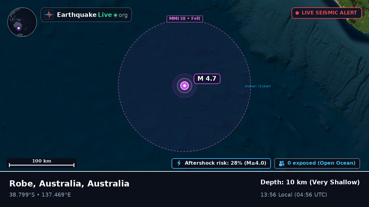 Indian Ocean (Australia)