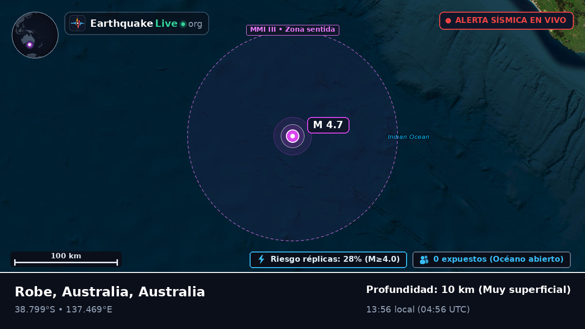 Océano Índico (Australia)