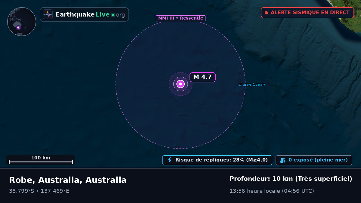 Océan Indien (Australia)