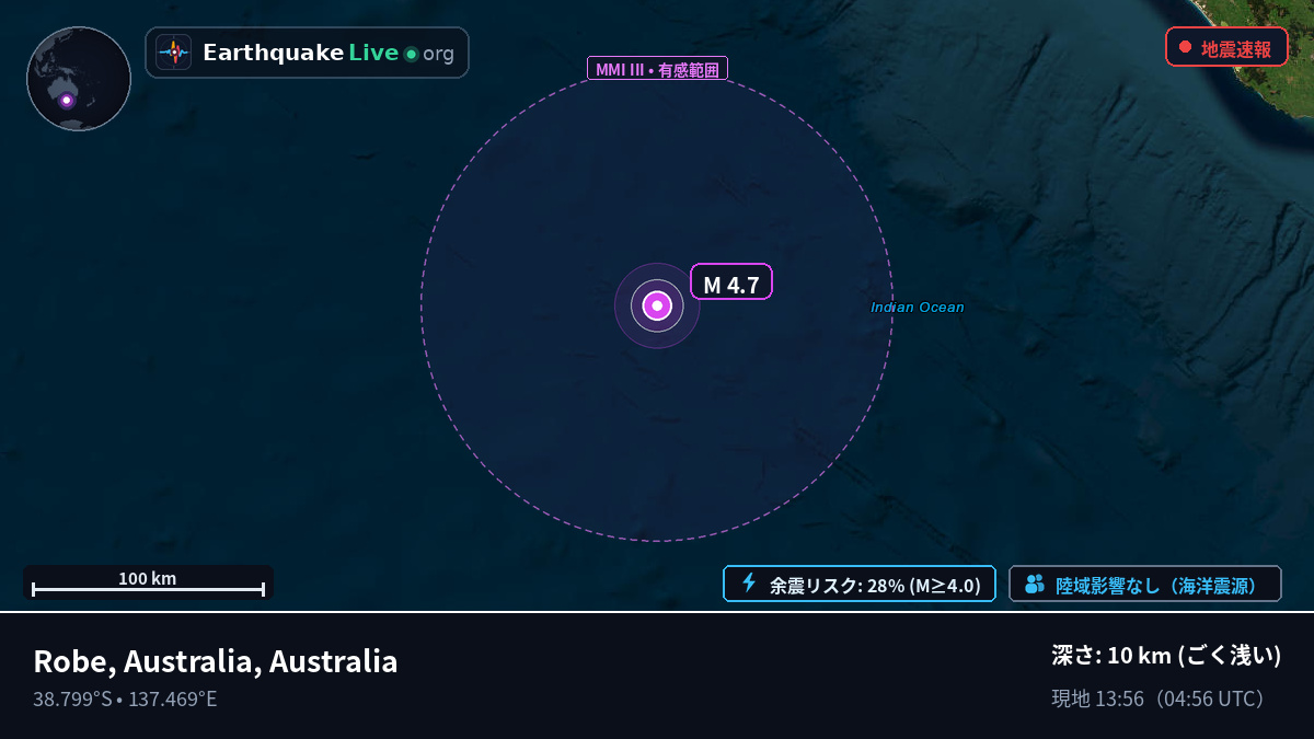 インド洋 (Australia)