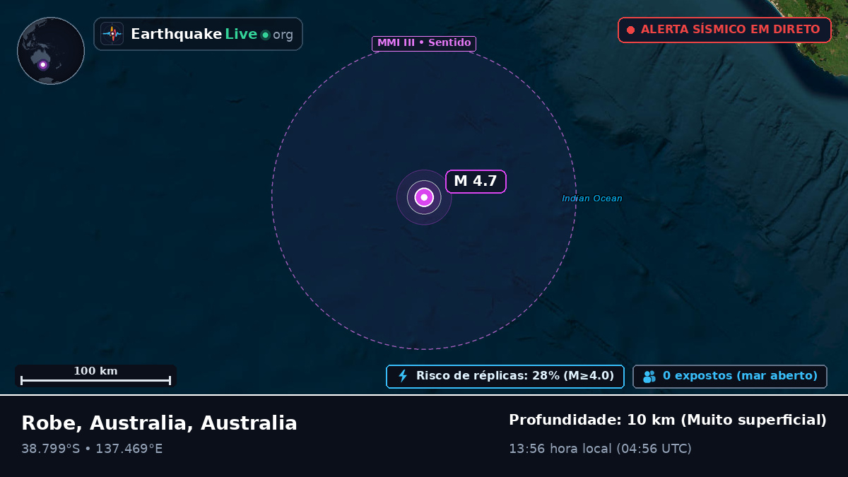Oceano Índico (Australia)