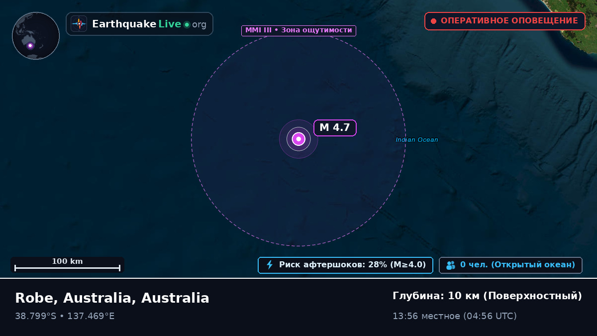 Индийский океан (Australia)