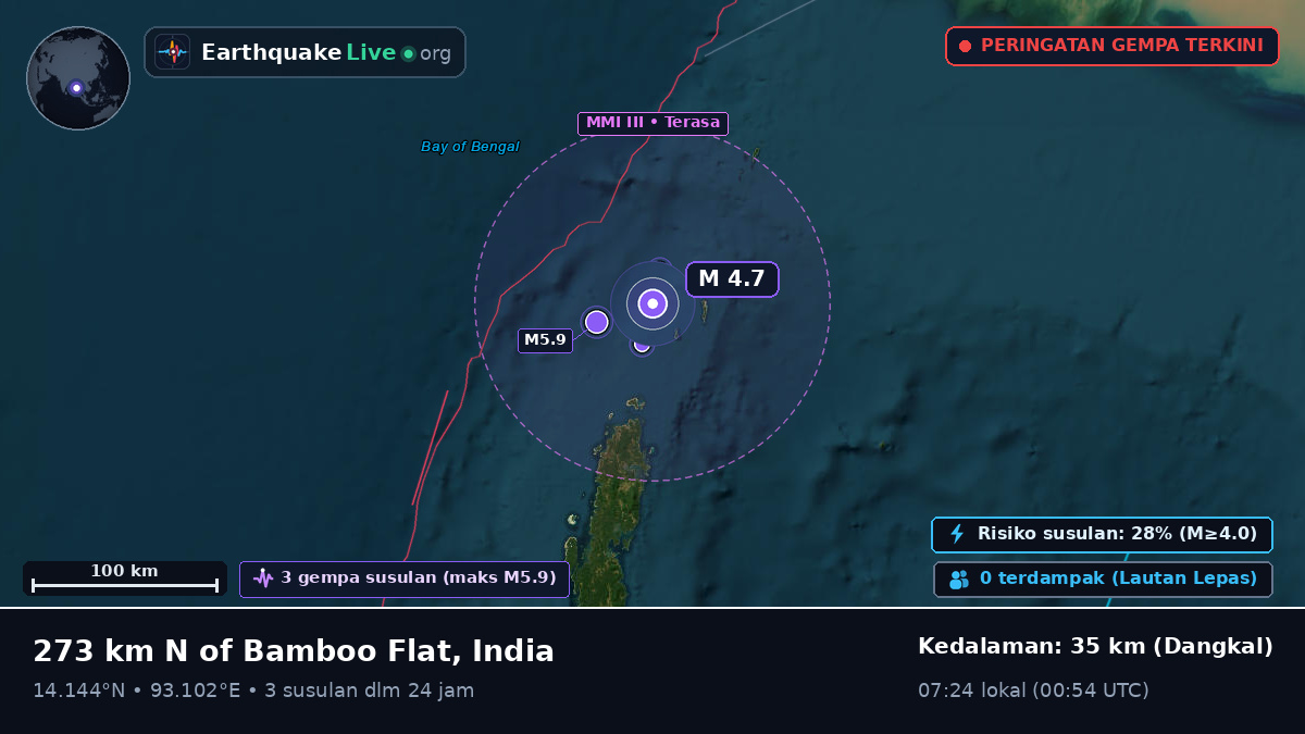 Samudra Hindia (India)
