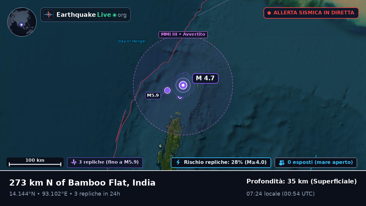 Oceano Indiano (India)