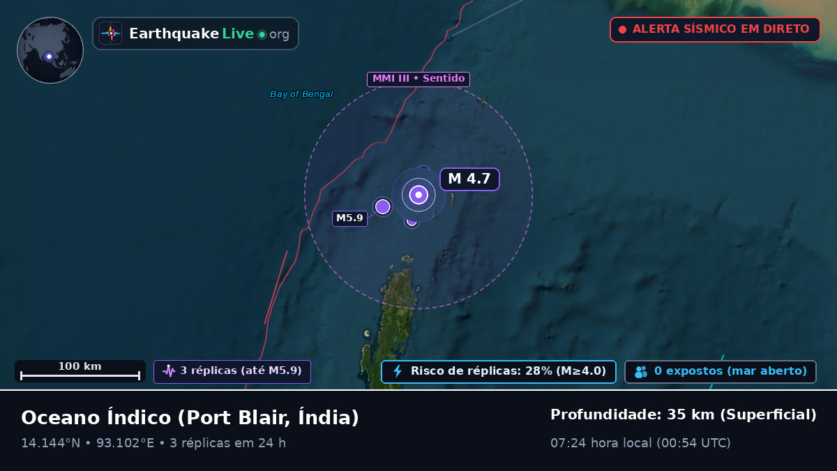 Oceano Índico (Índia)
