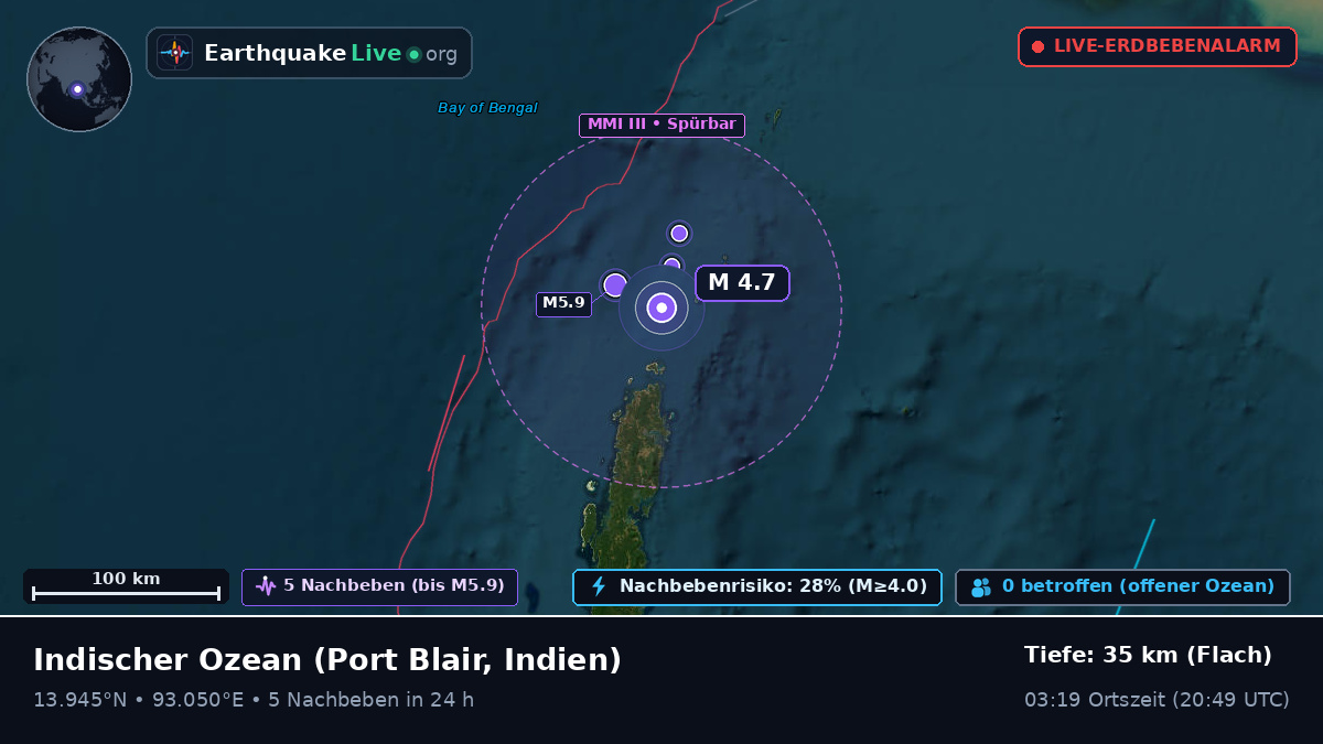Indischer Ozean (Indien)