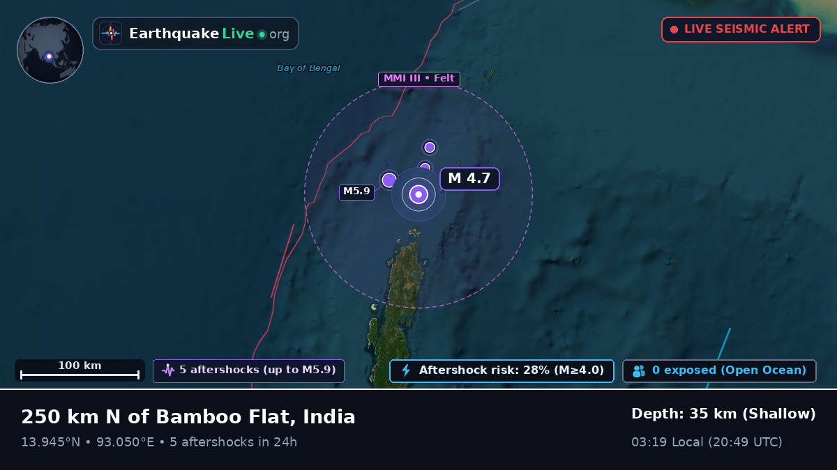 Indian Ocean (India)
