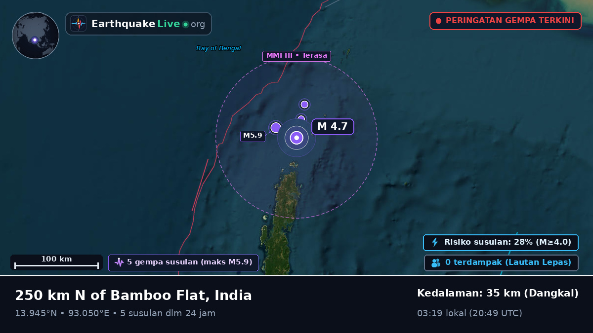 Samudra Hindia (India)