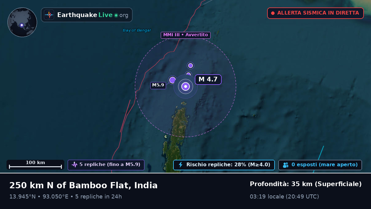 Oceano Indiano (India)