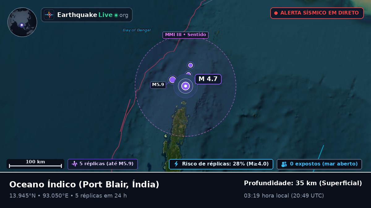 Oceano Índico (Índia)
