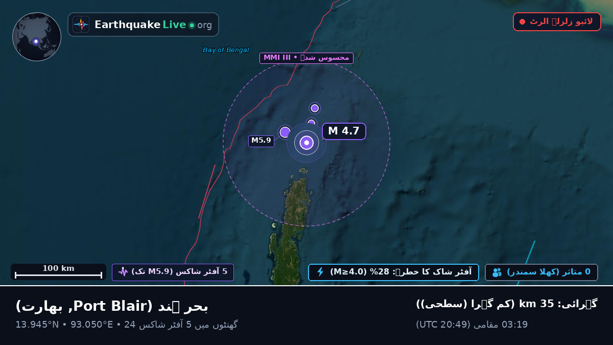 بحر ہند (بھارت)